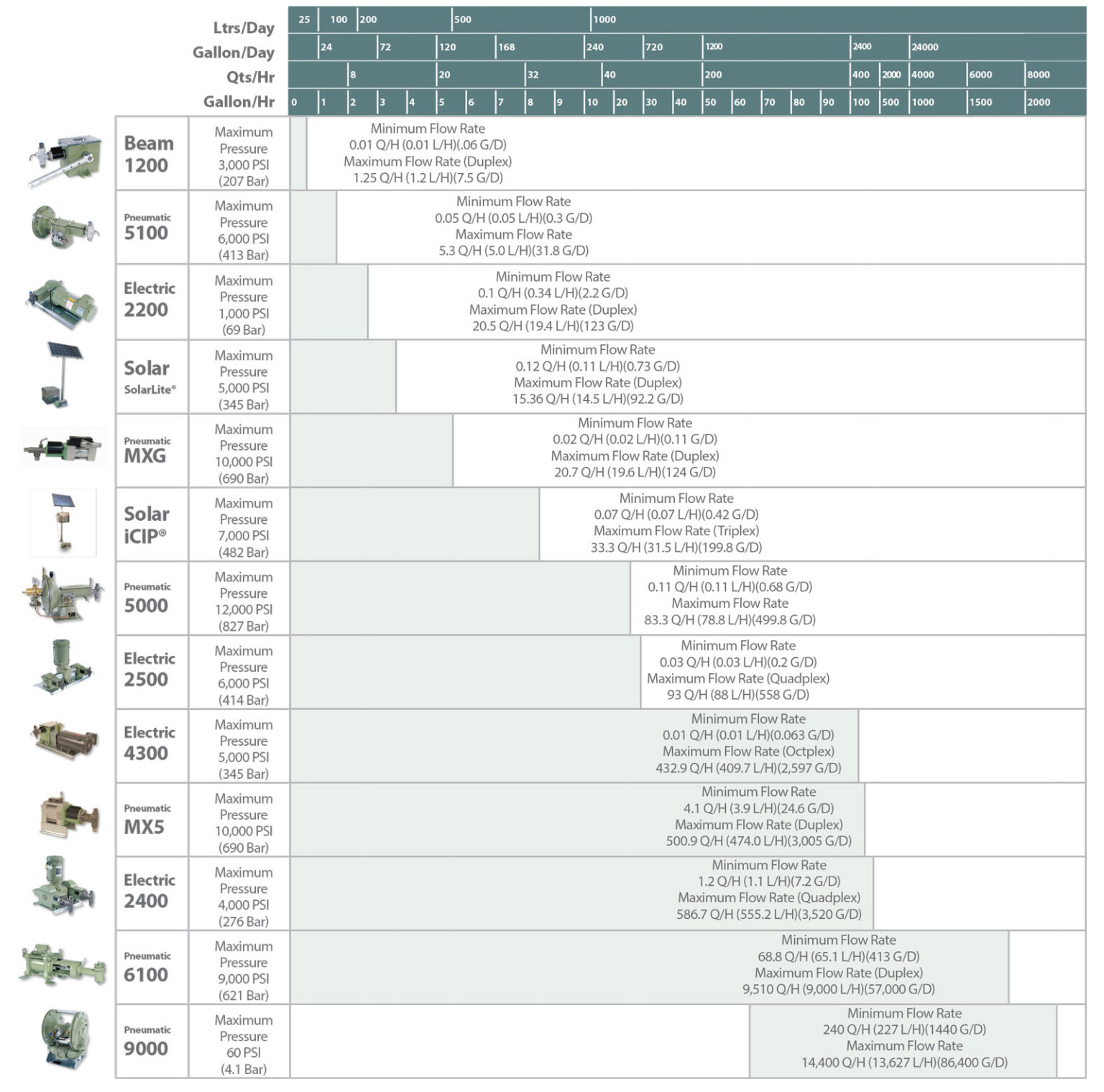 Texsteam_chart-1536x1520